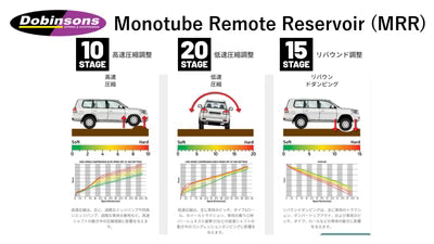 Dobinsons サスペンションキット ランクル250 ガソリン TRJ250 2.0インチUP